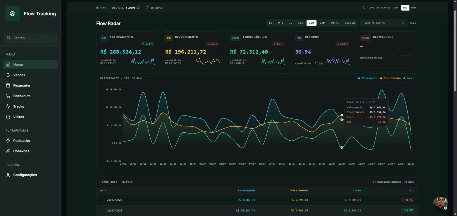 Painel da plataforma Flow Tracking