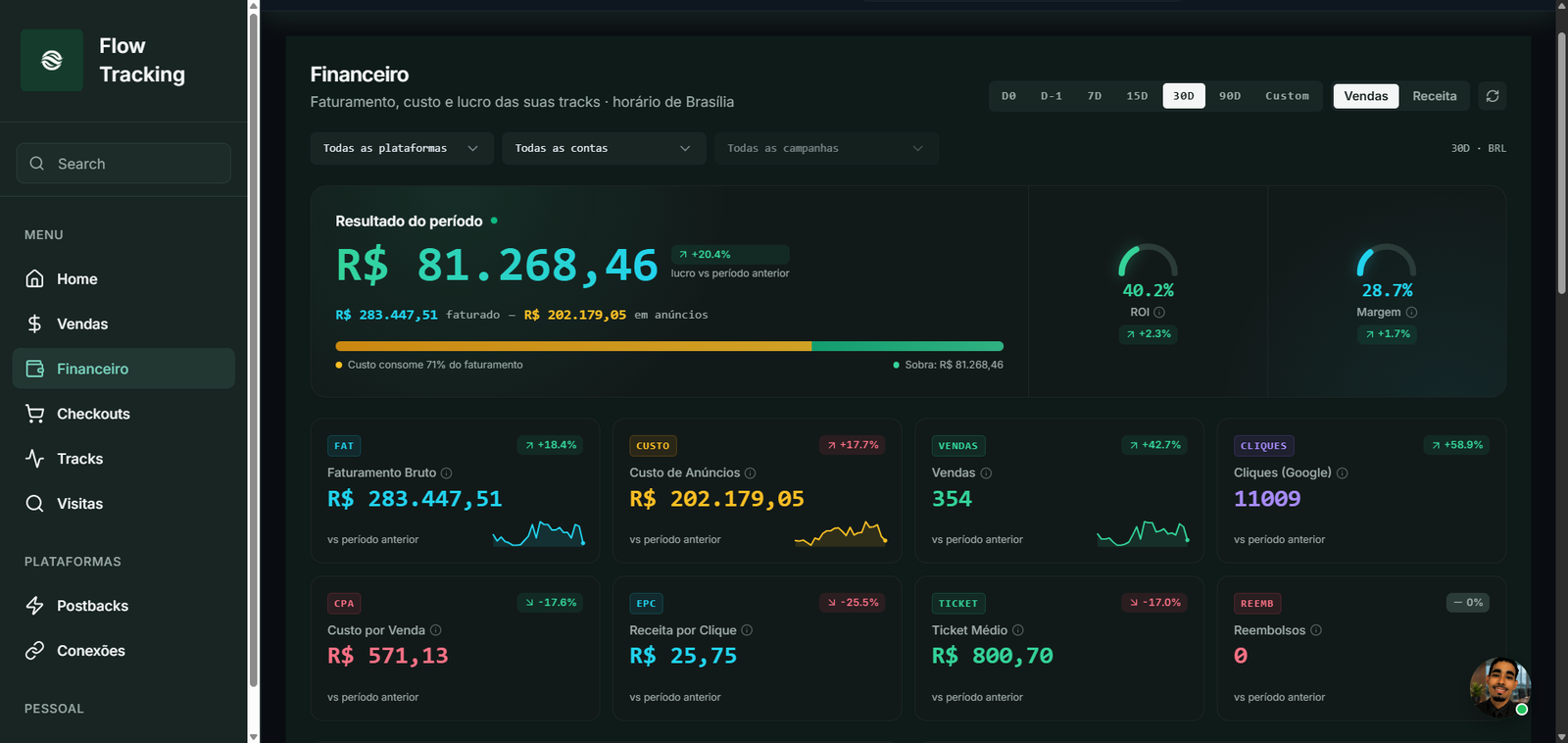 Dashboard financeiro completo da Flow Tracking